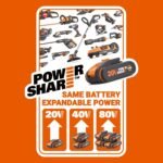 WORX WG733E Akku-Rasenmäher 20V, 33cm Schnittbreite, 35L Grasfangkorb (leistungsstarker Brushless-Motor, 6 Schnitthöheneinstellungen (25-75mm), Intellicut Technologie, inkl. 4Ah Akku & Ladegerät)